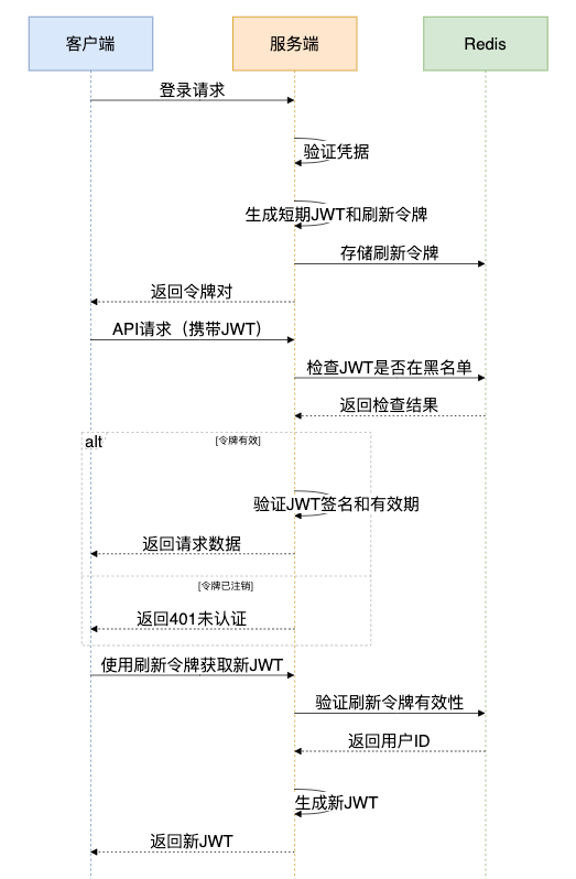 Filebeat、Logstash、Rsyslog 各种姿势采集Nginx日志