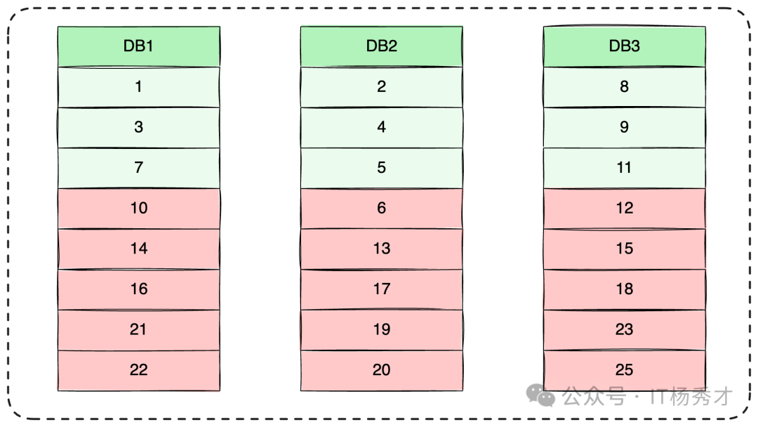 Redis主从复制是如何保证数据不丢失的？