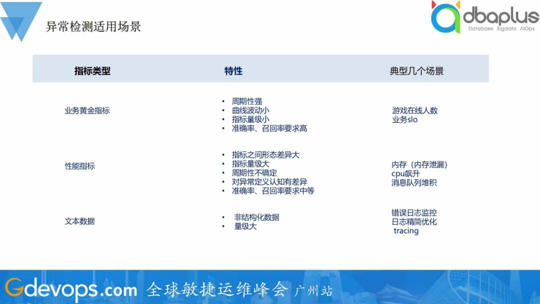 实现MySQL安装和卸载在ubuntu9.1服务器下