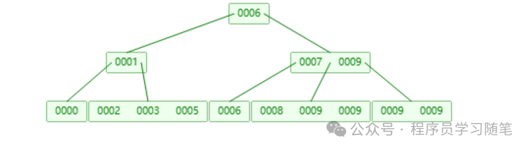 使用 Vector 将 PostgreSQL 日志输出为 Prometheus 指标