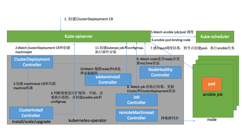 SQL注入竟然把我们的系统搞挂了