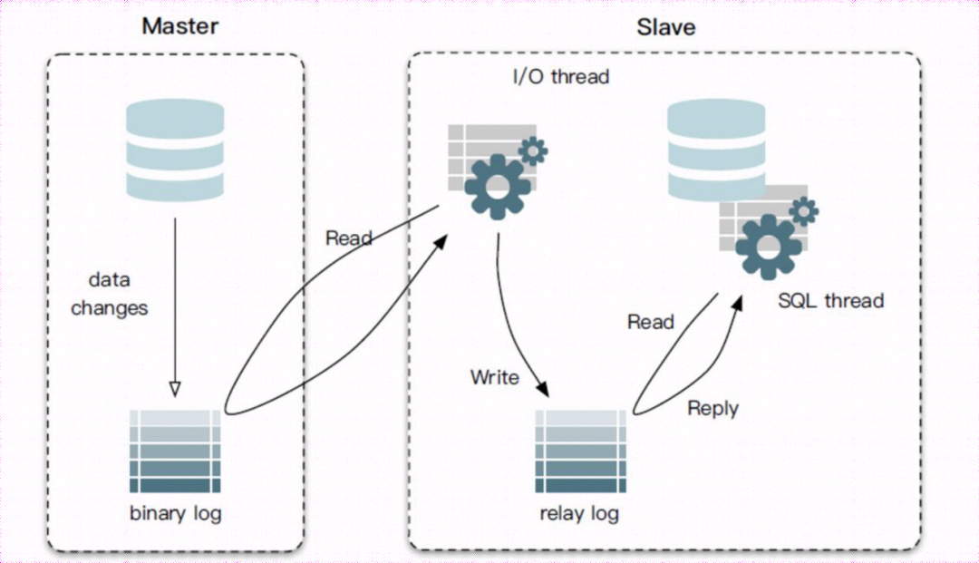 数据库为何又如何走向分布式？