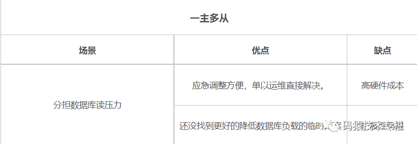 如何在Linux下安装lamp