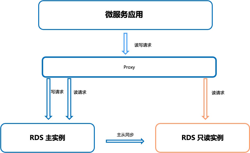 关于Hadoop技术的HA机制学习