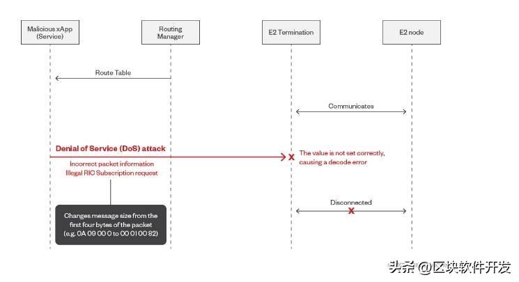 MySQL left join, right join的区别