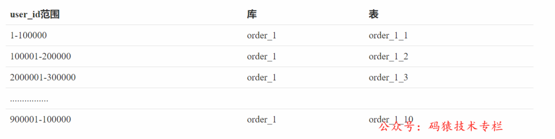 SQL Server数据库的默认端口号