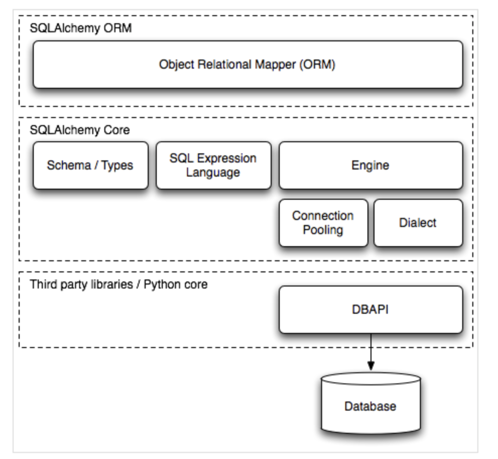 超全整理，MySQL常用函数