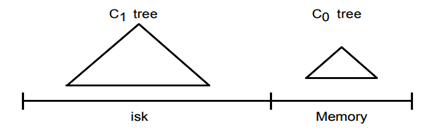 【MySQL笔记】七种JOIN的SQL