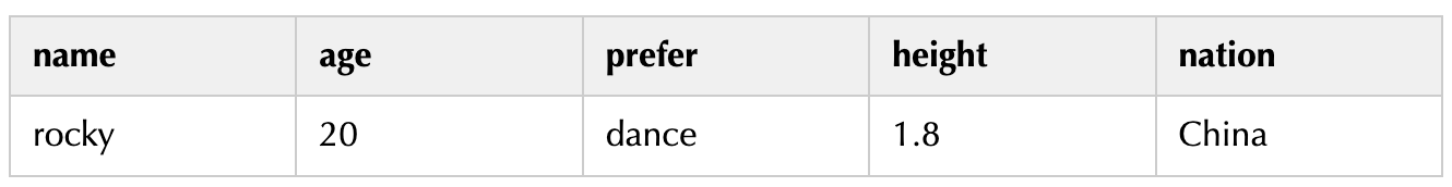 awk系列：如何使用awk的特殊模式 BEGIN 和 END