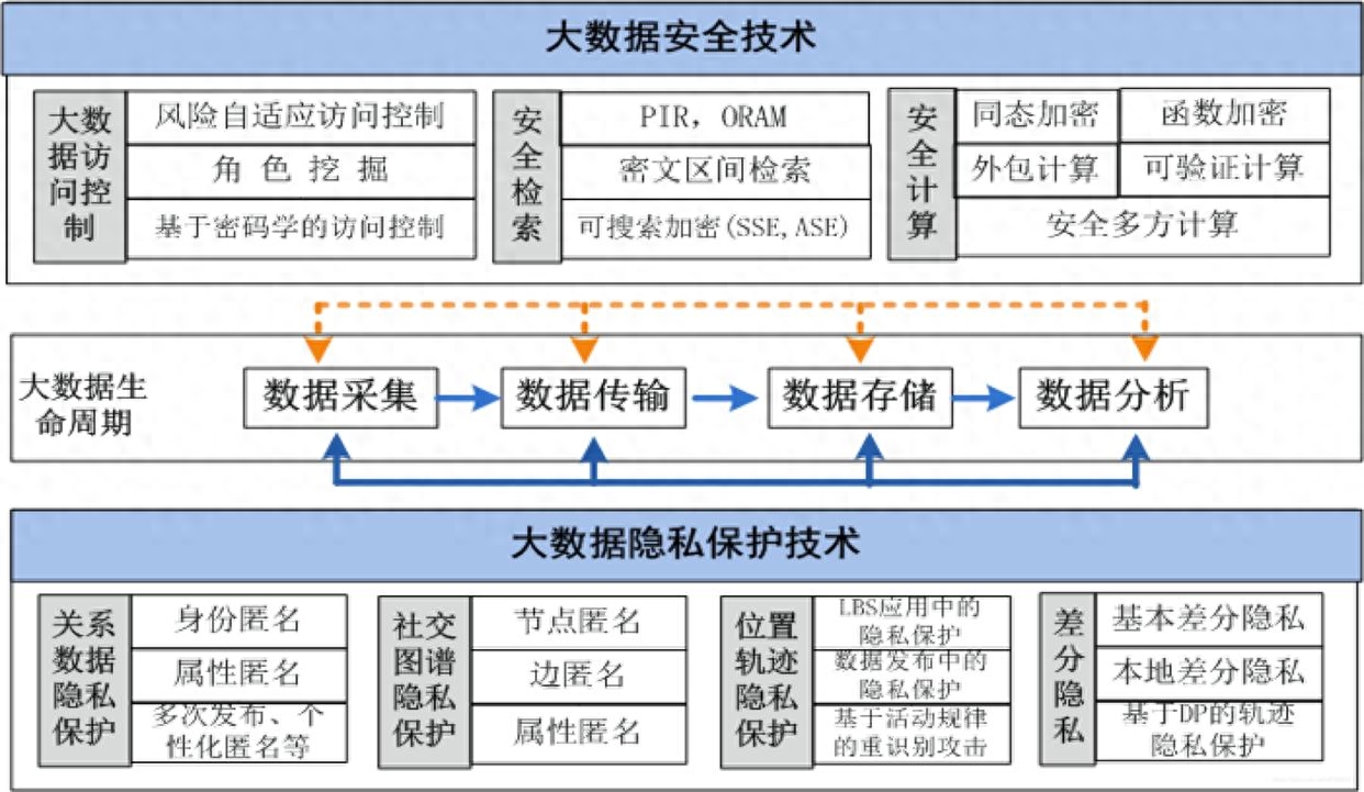 oracle并行查询一列的实现