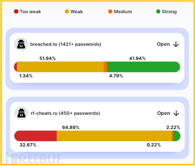 MySQL建立索引的时机描述