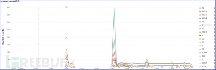 【博文推荐】利用SVN的post-commit钩子实现多项目自动同步