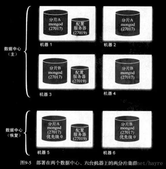 MySQL DriverCS来连接MySQL的代码示例