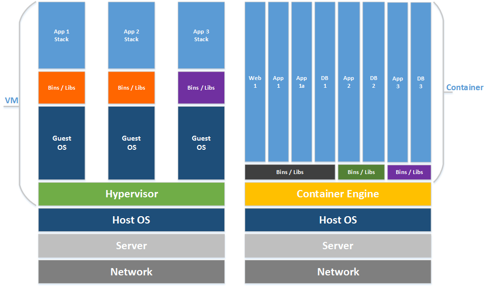 DB2用户密码修改以及备份恢复问题的歼灭