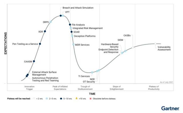 关于Redis的数据清理