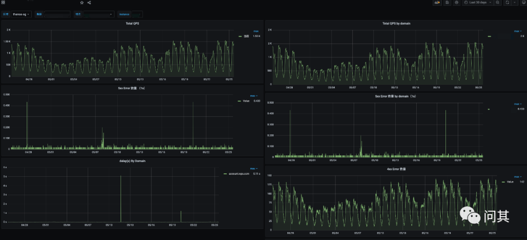 深入浅出的了解Linux rescue