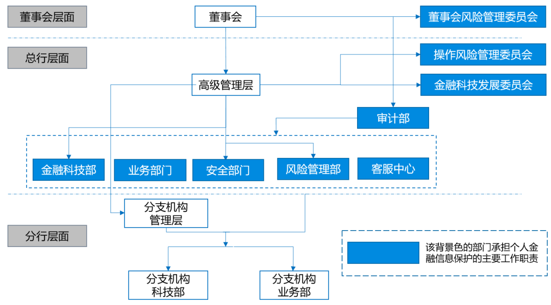 表驱动法在STM32中的应用