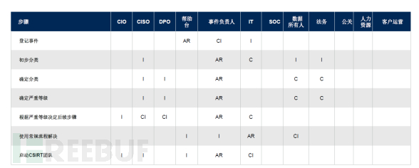 怎么样购买com域名？