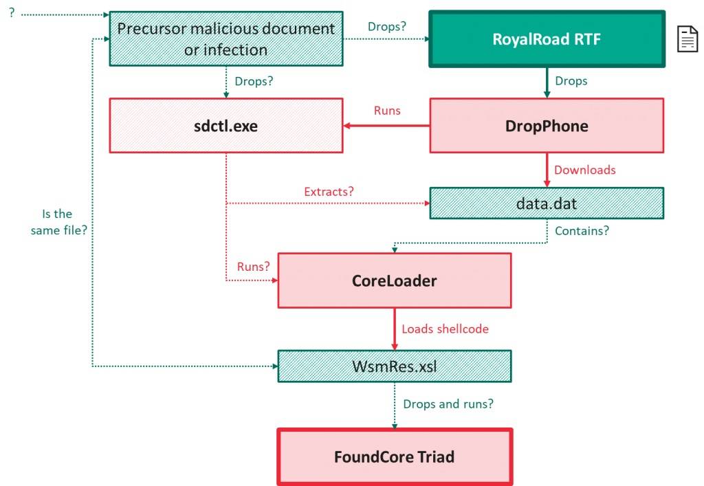 Nest.js 快速入门：实现对 MySQL 单表的 Crud
