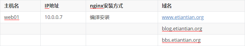 MySQL数据库之存储过程的创建和调用