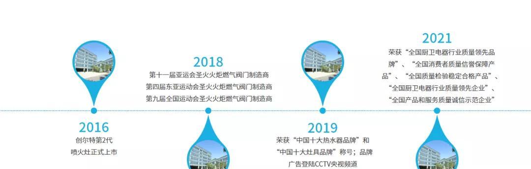 使用Convert Database 命令进行 RMAN 跨平台迁移（同版本）