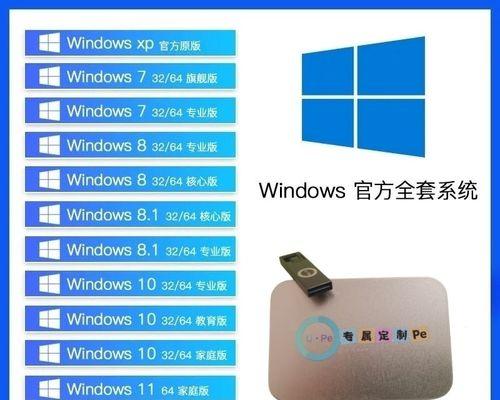 DRBD+Heartbeat+Pacemaker实现MFS的高可用
