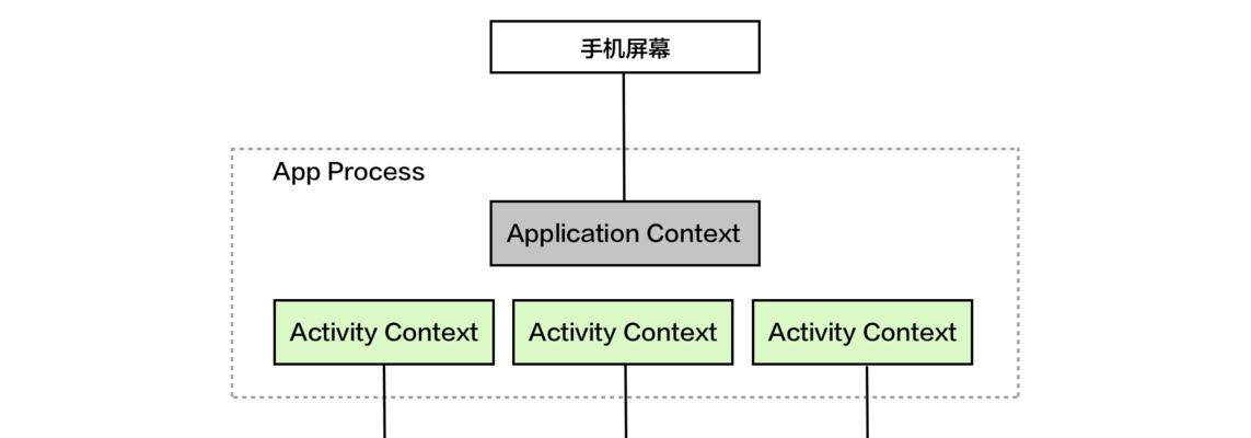 Oracle分页查询语句的写法