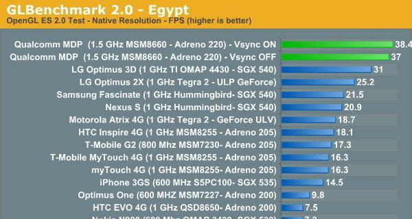 Linux下配置MySQL数据库实际操作流程